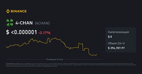 growth 4chan|4.